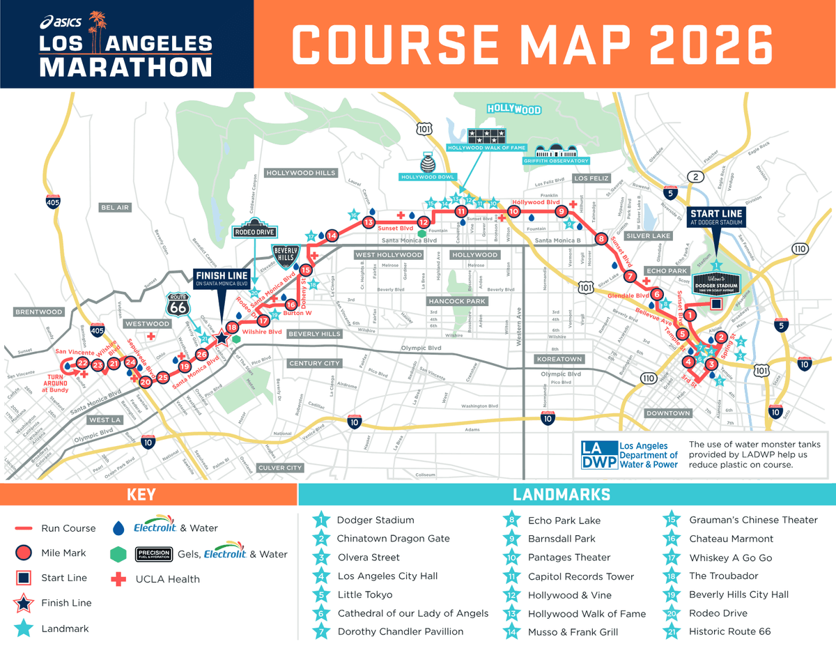 Los Angeles Marathon course map and route