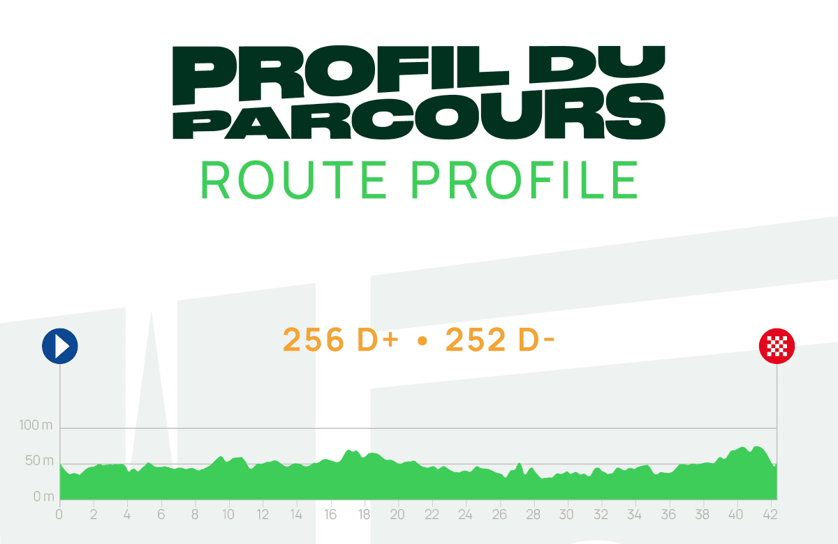 Paris Marathon elevation profile