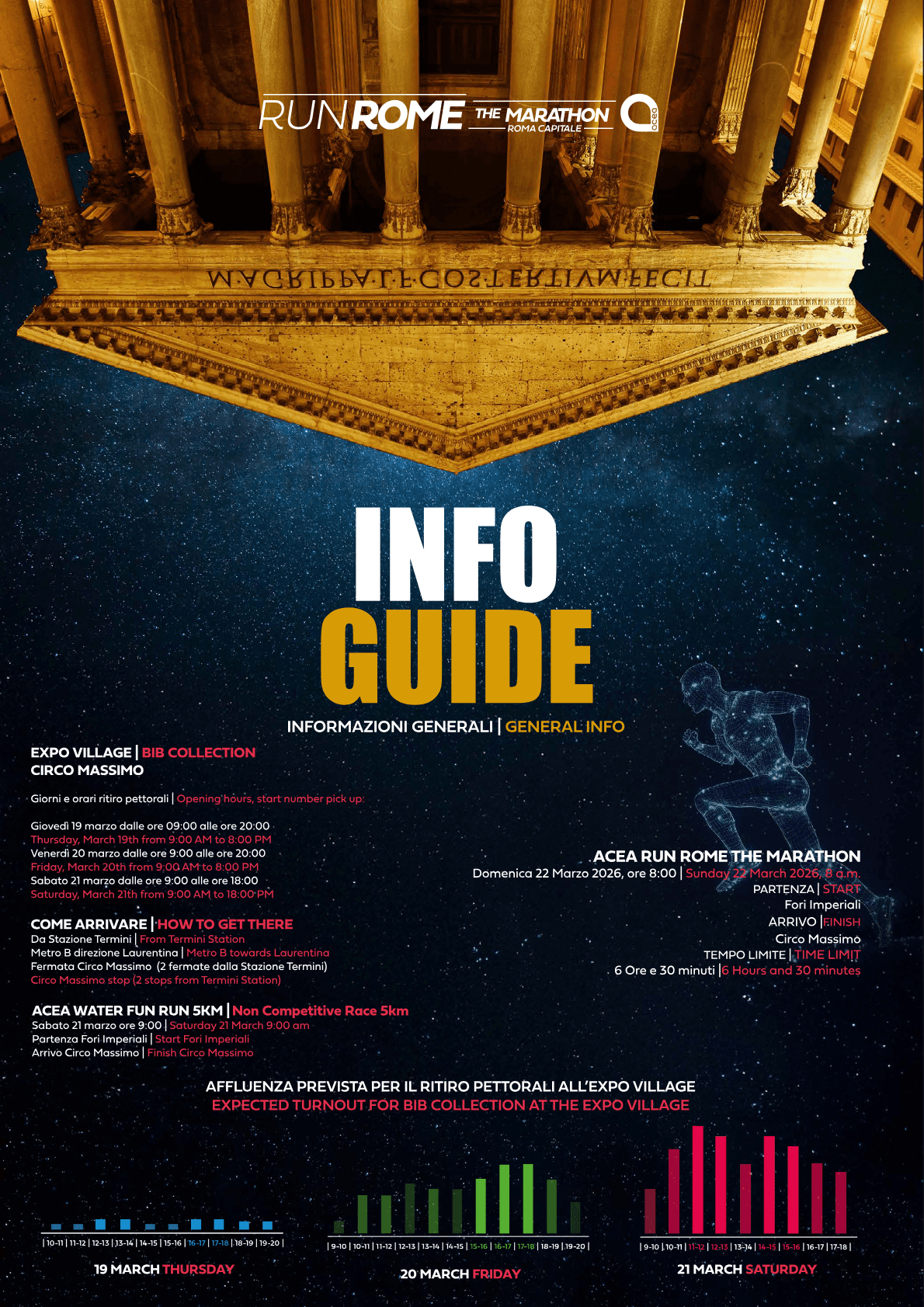 Rome Marathon course map and route