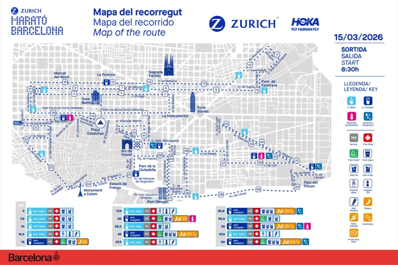 Barcelona Marathon course map and route
