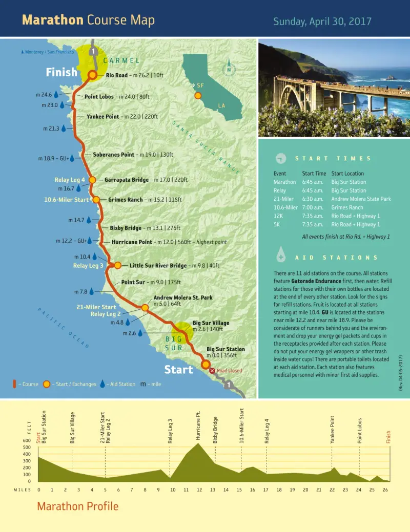 Big Sur International Marathon course map and route