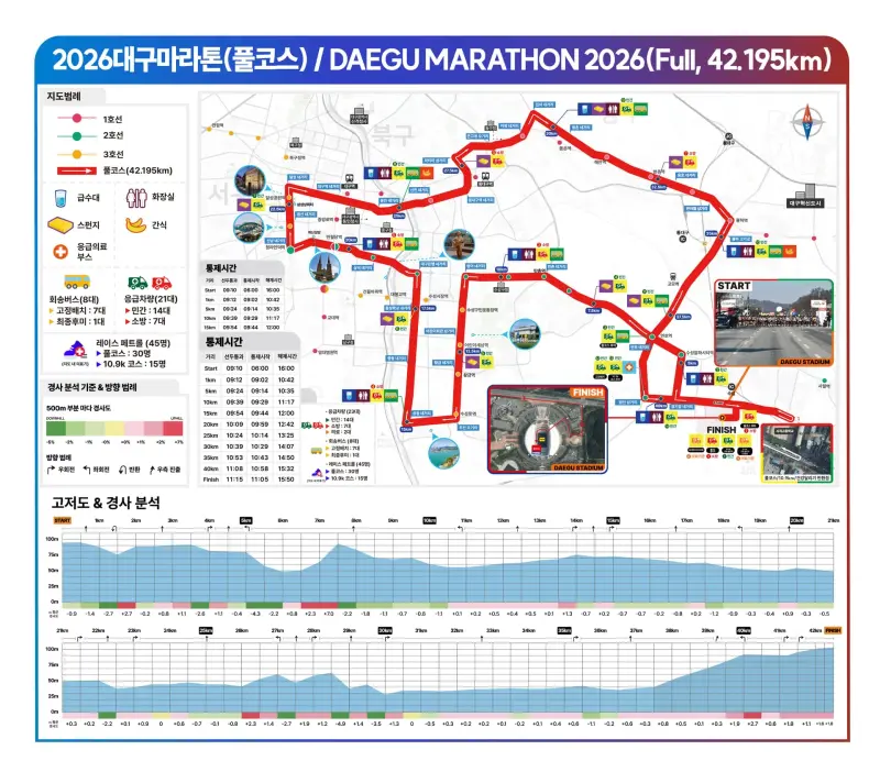 Daegu Marathon course map and route