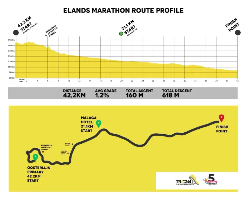Elands Marathon course map and route
