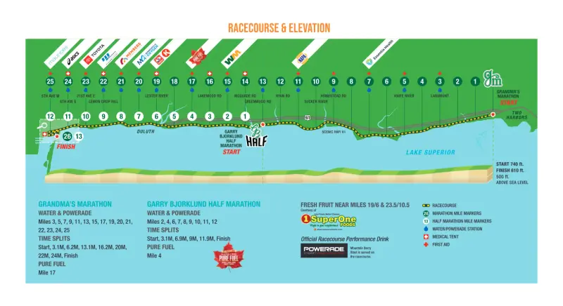Grandma's Marathon course map and route