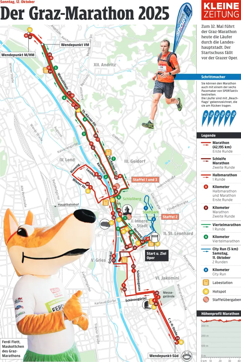 Graz Marathon course map and route