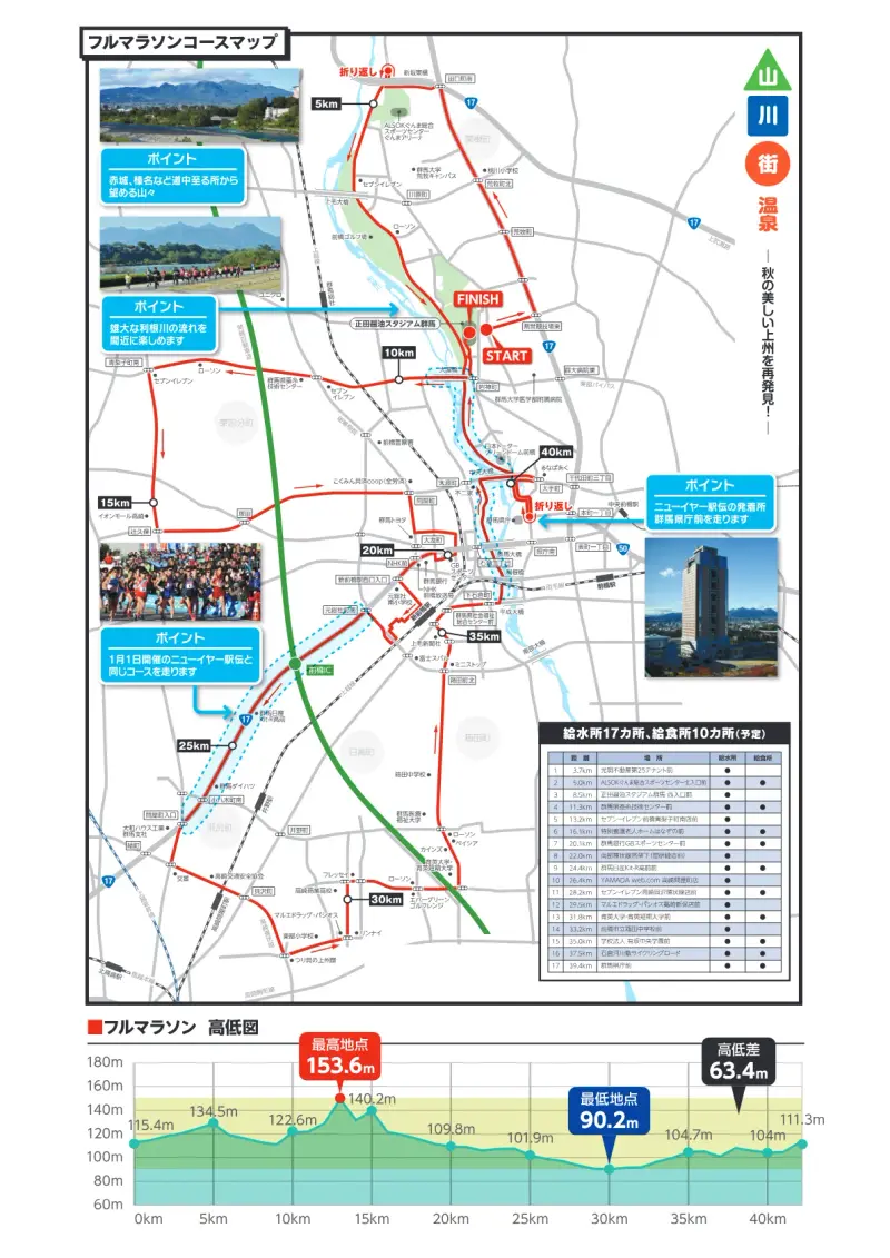 Gunma Marathon course map and route
