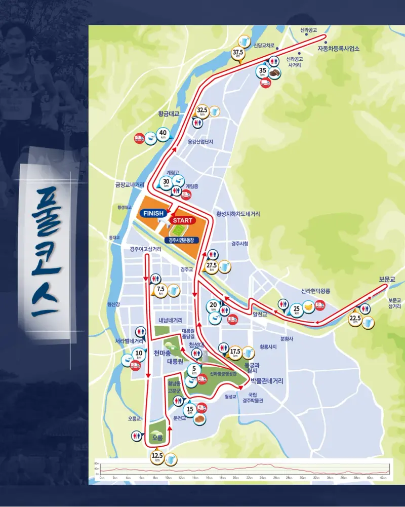 Gyeongju Marathon course map and route