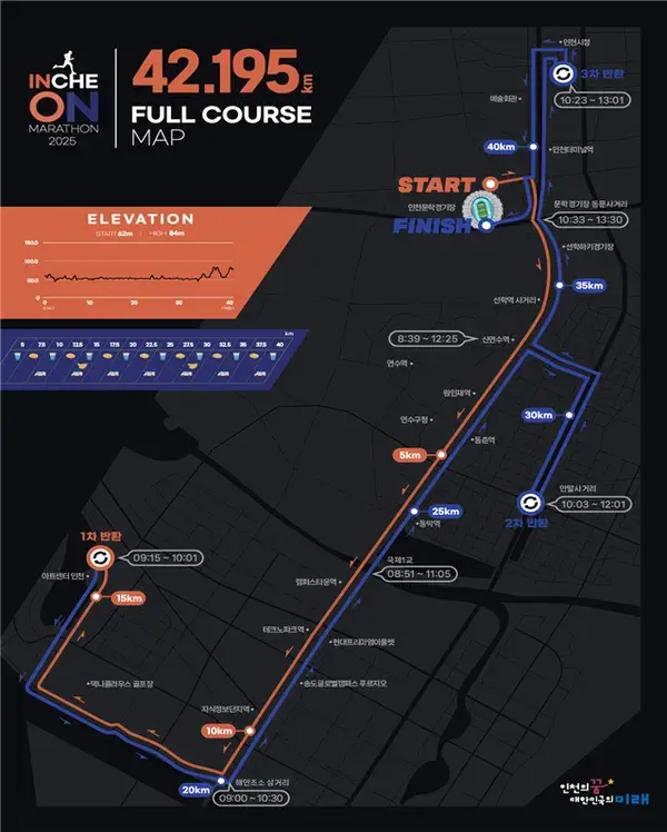 Incheon Marathon course map and route