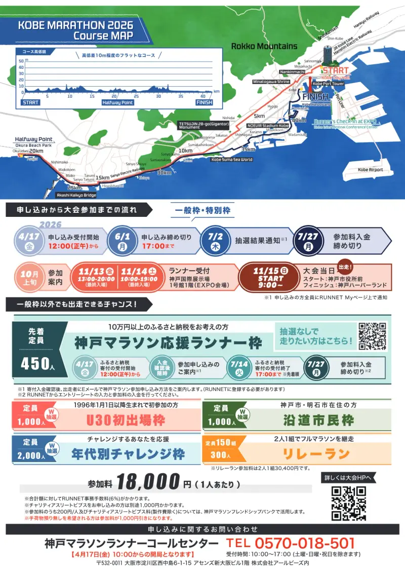 Kobe Marathon course map and route