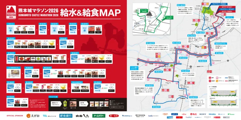 Kumamoto Castle Marathon course map and route