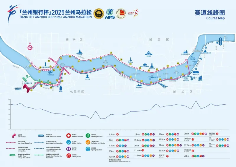 Lanzhou Marathon course map and route