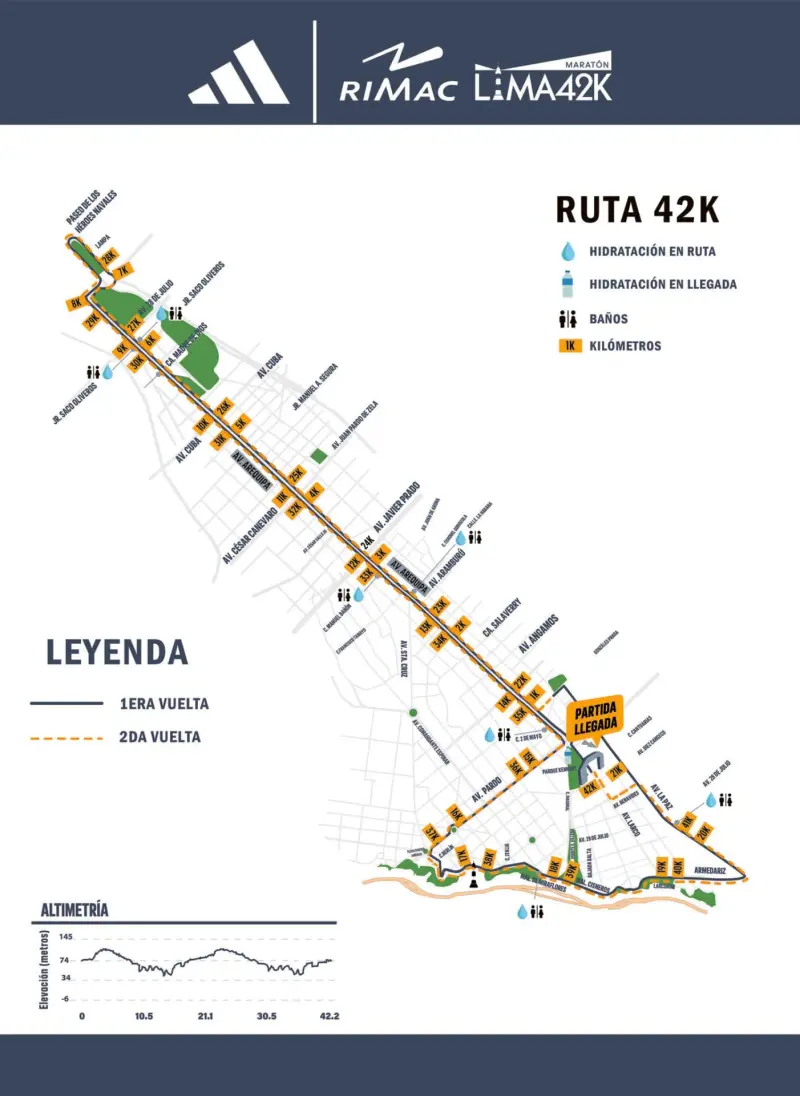 Lima Marathon course map and route