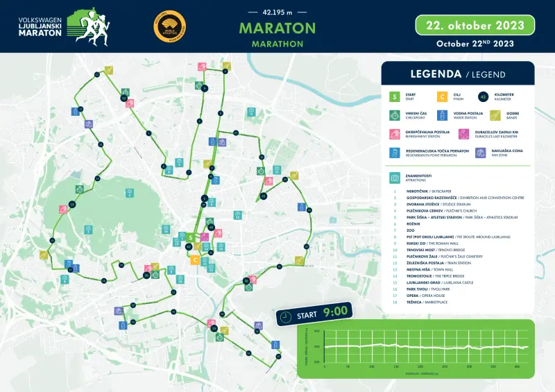 Ljubljana Marathon course map and route