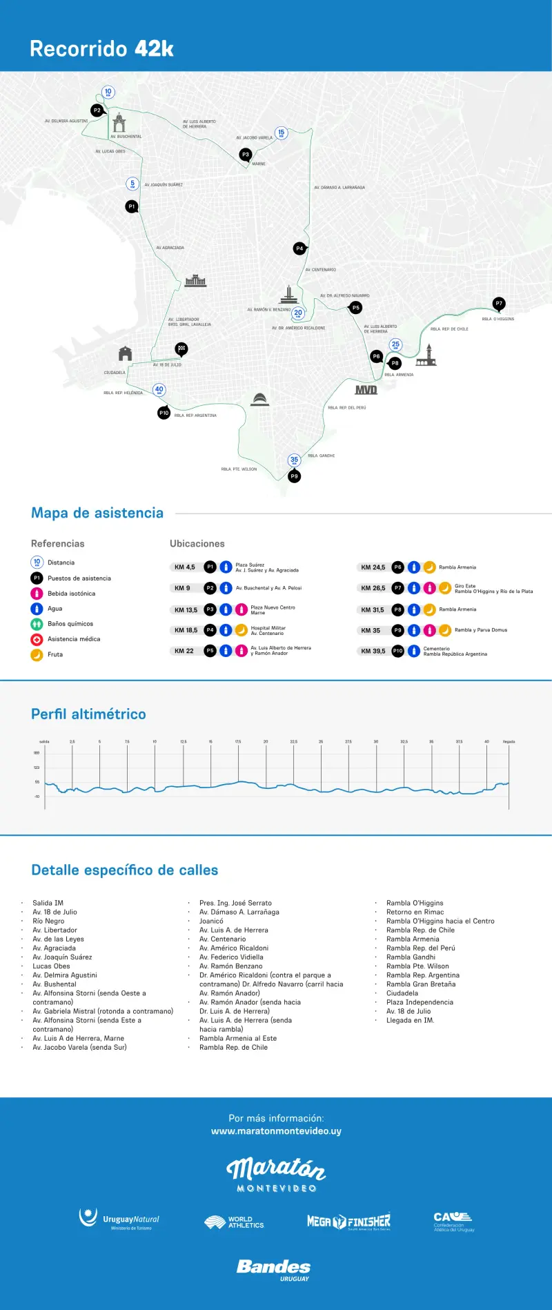 Maratón de Montevideo course map and route