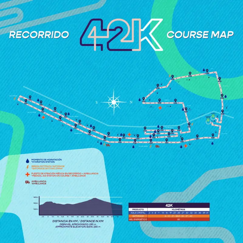 Medellin Marathon course map and route
