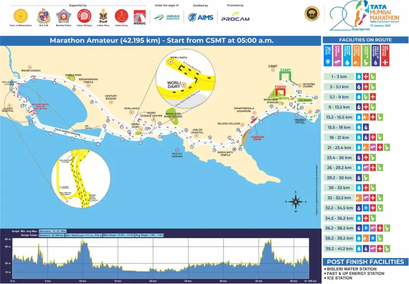 Mumbai Marathon course map and route