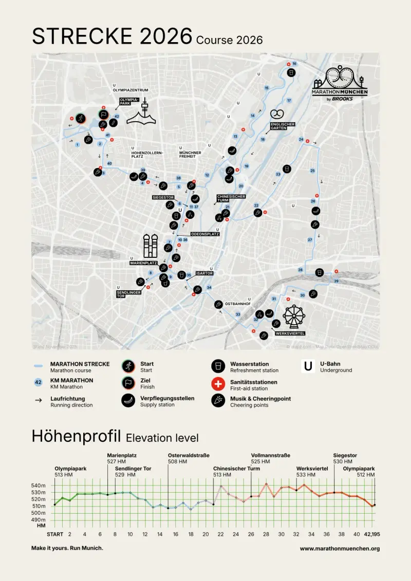 Munich Marathon course map and route