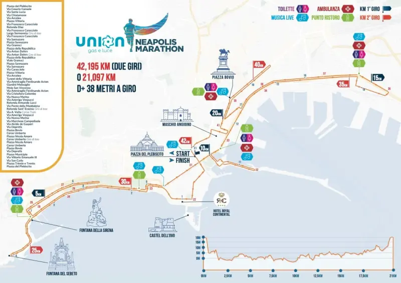 Naples Marathon course map and route