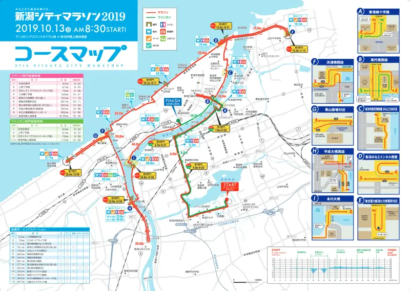 Niigata City Marathon course map and route