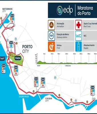 Porto Marathon course map and route