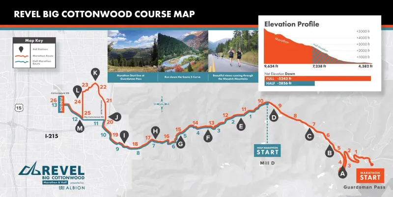 REVEL Big Cottonwood Marathon course map and route
