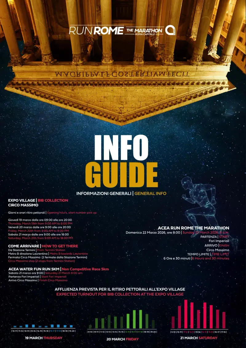 Rome Marathon course map and route