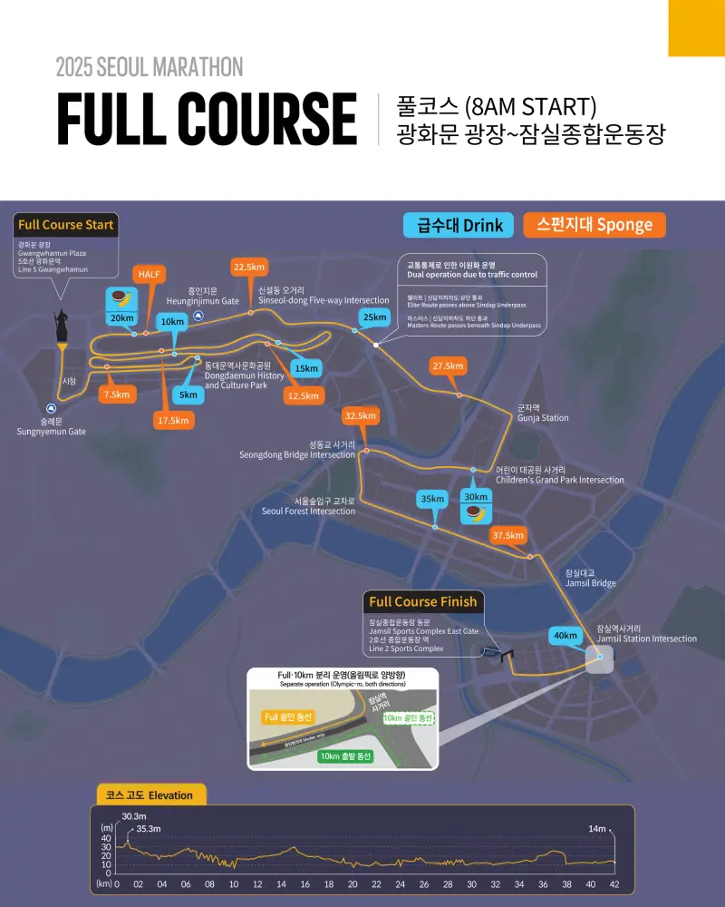 Seoul Marathon course map and route