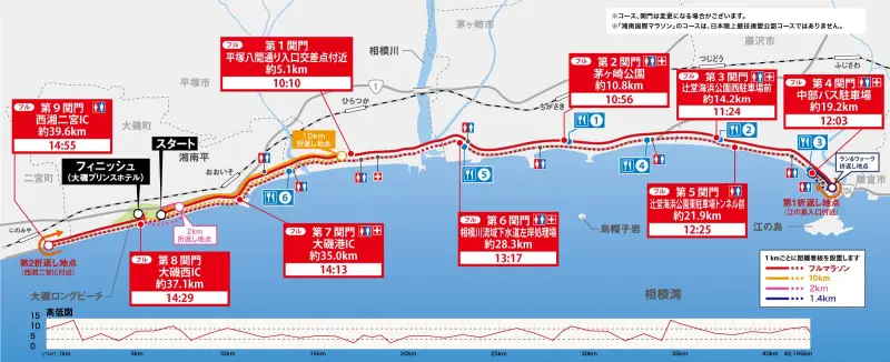 Shonan International Marathon course map and route