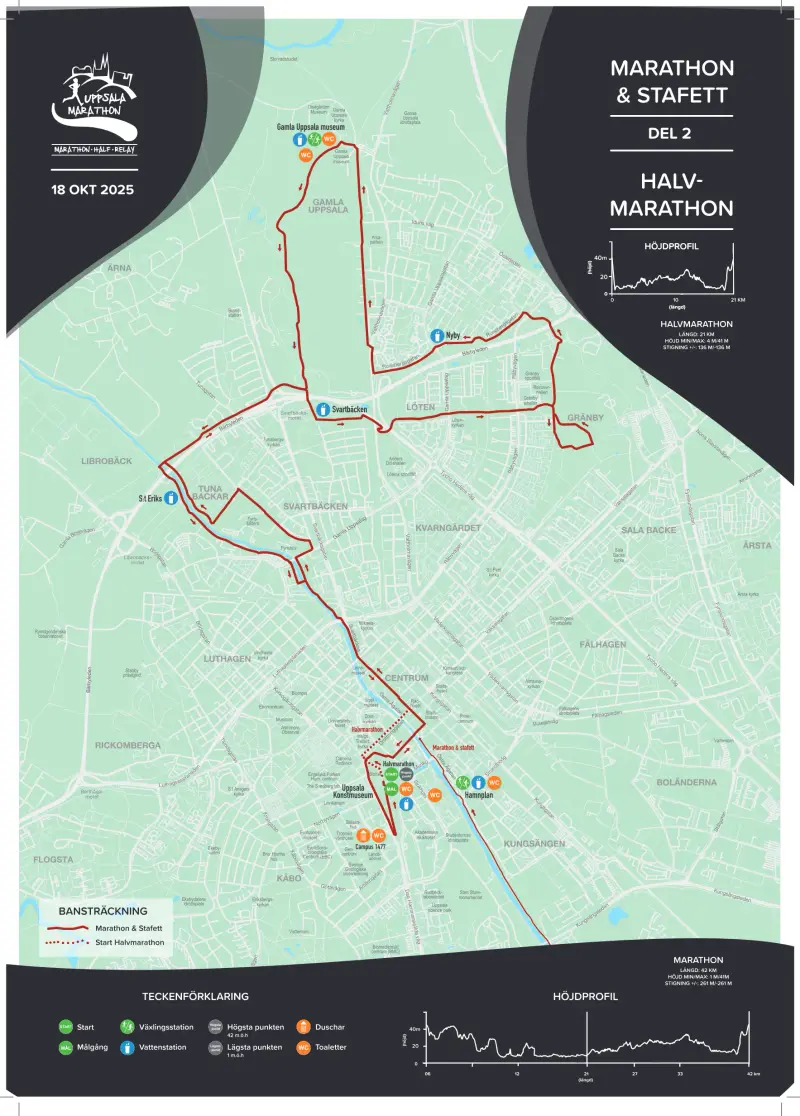 Uppsala Marathon course map and route